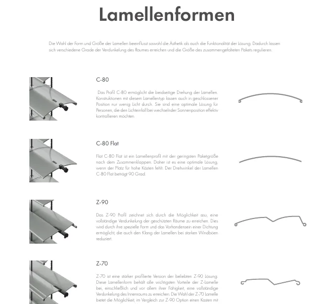 Übersicht der Lamellenformen für Raffstoren
